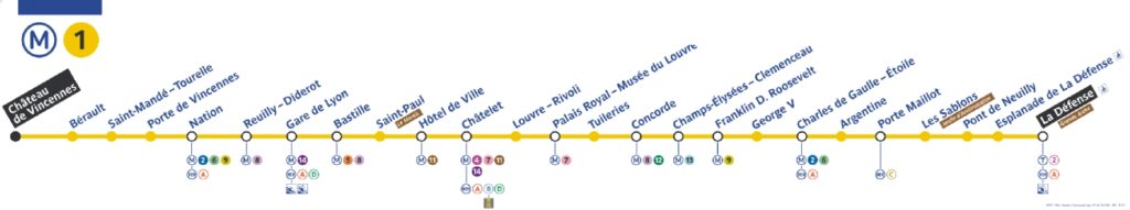 Métro Paris Ligne 1