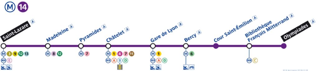 metro ligne 14