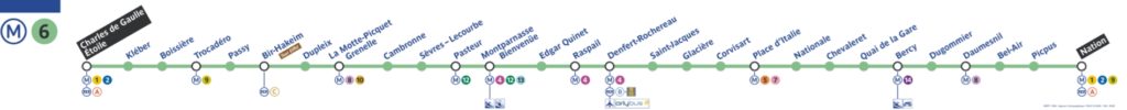 metro ligne 6