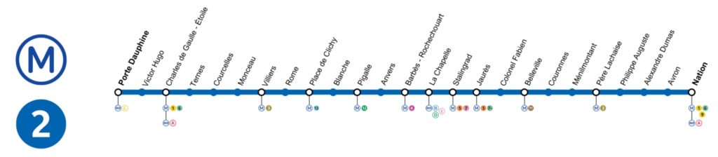 plan metro paris ligne 2